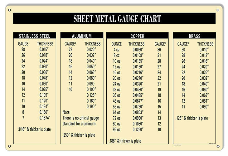 Aluminum Sheet Metal Thickness Chart 5052