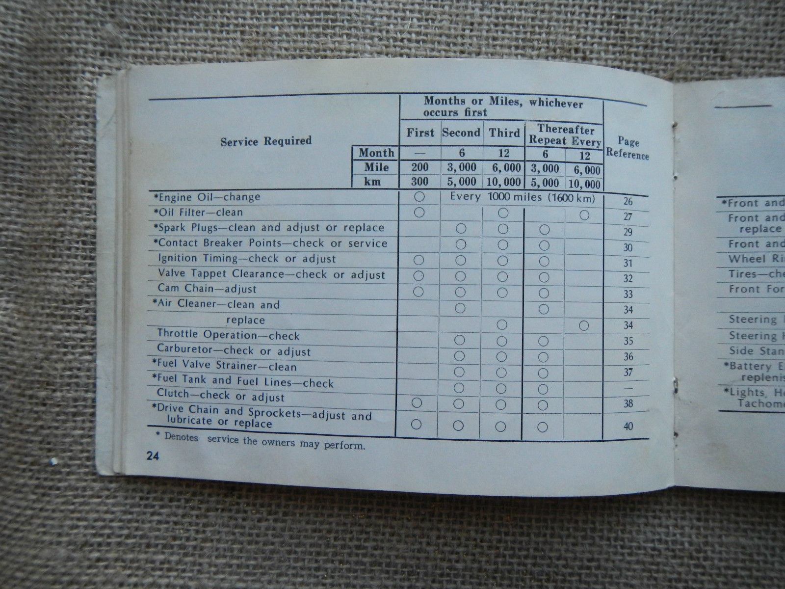 ... 1972 72 HONDA CB175 CB 175 K6 K 6 OWNER OWNERS MANUAL ...