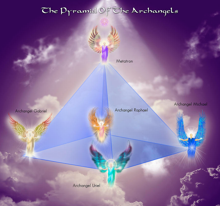 Pyramid of Power with Archangels for Protection. Spirituality method ...