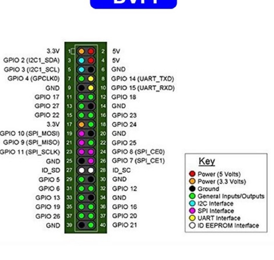 Raspberry Pi 4B Expansion Board GPIO Raspberry PI 2 3 3B B B+ 4B With ...