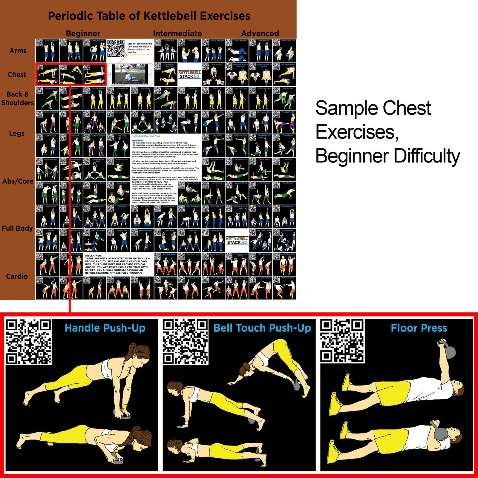Stack 52 Kettlebell Exercise Poster Periodic Table