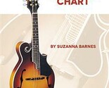 Mandolinarpeggiochart thumb155 crop