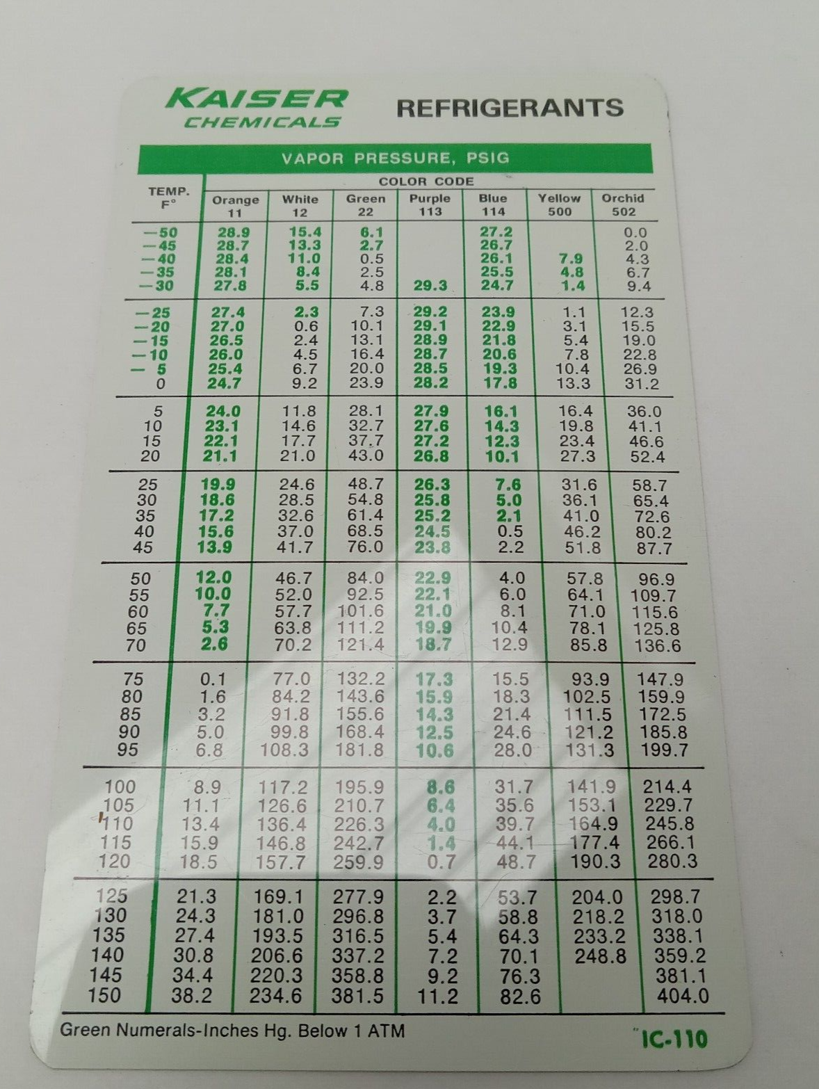 Kaiser Chemicals Oakland Refrigerants Vapor Pressure Pocket Reference