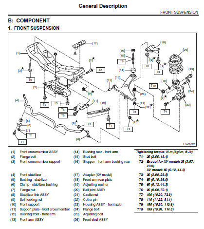 Crosstrek Factory Manual Download