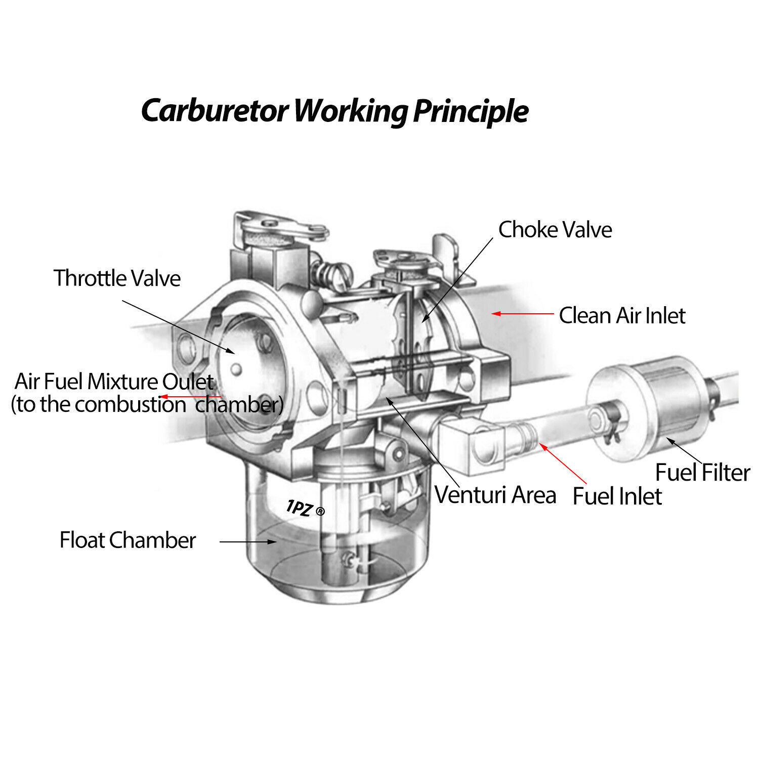 Yamaha Golf Cart Carburetor Diagram
