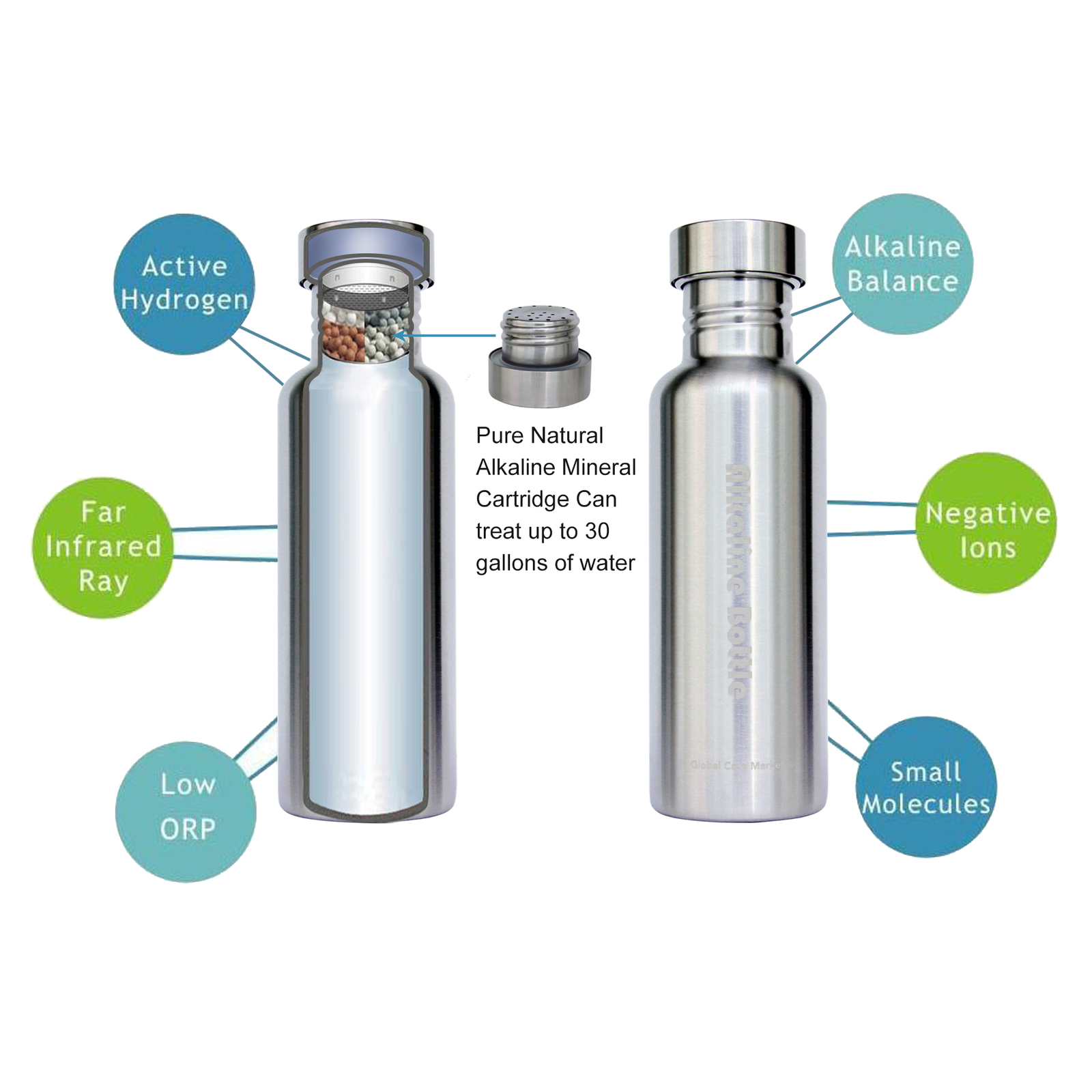 Portable Alkaline Water Ionizer - Stainless Steel Energy Bottle with Case