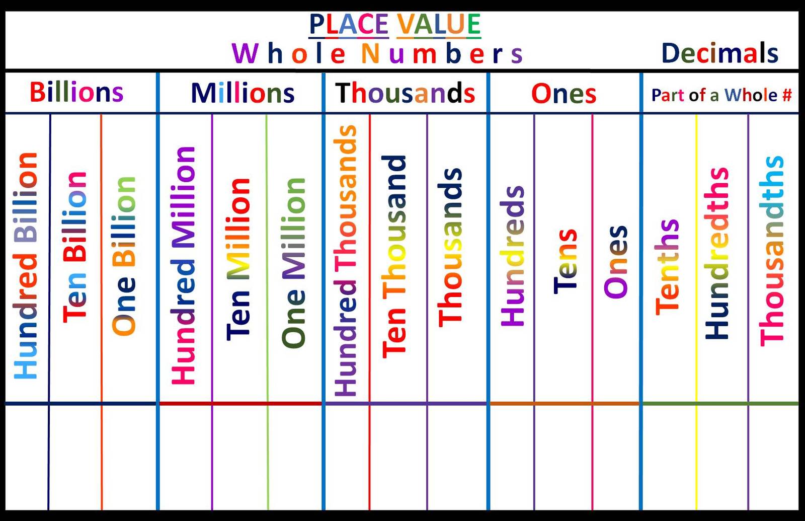 Dry Erase Place Value Poster Mathematics