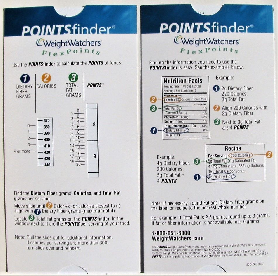 Weight Watchers Flex Points Finder Slide Calculator FlexPoints Plan