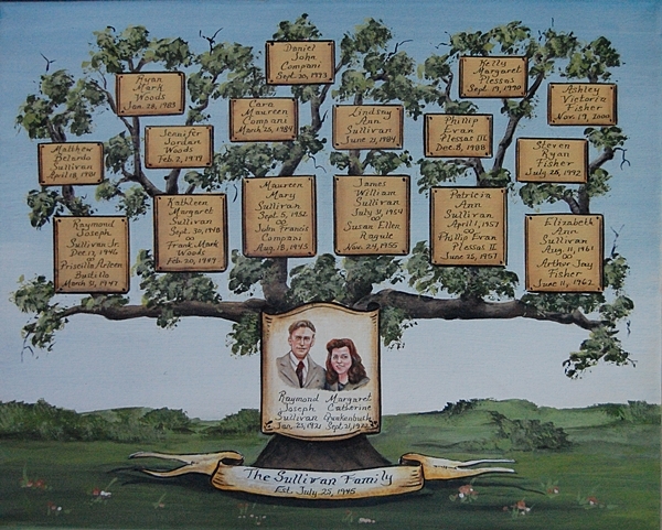 Family Tree Artwork - Personalized Family Tree Paintings from your ...