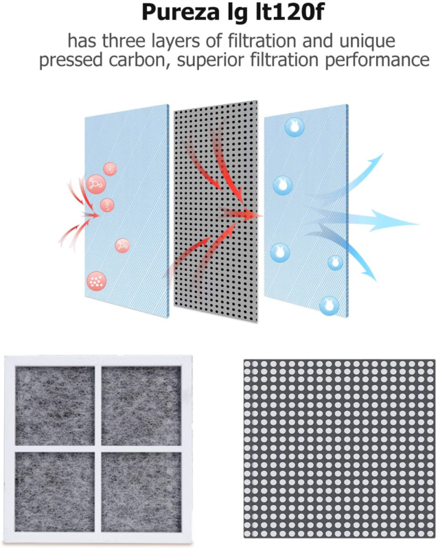 3 Pack Refrigerator Air Filter Fits With LG LFXS28968S, LMXS28626S