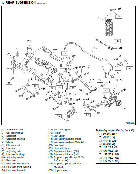 2000 - 2004 SUBARU OUTBACK FACTORY SERVICE REPAIR FSM MANUAL + WIRING ...