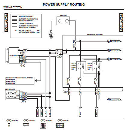 SUBARU LIBERTY 1998 - 2003 FACTORY SERVICE REPAIR FSM ... wiring diagram 2012 liberty 