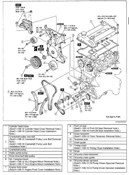 2008 Mazda 3 Engine Diagram