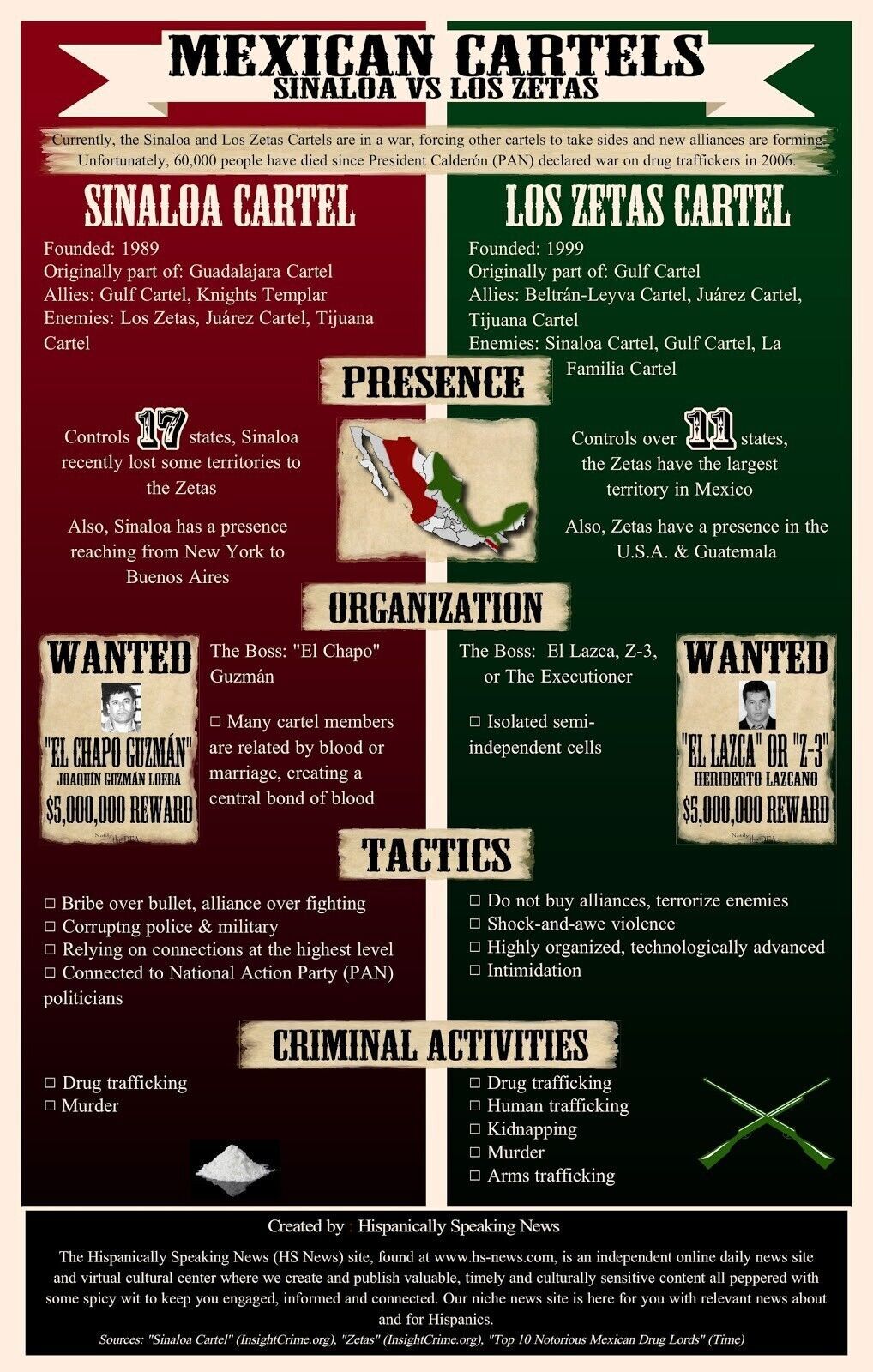 MEXICAN CARTELS 8X10 PHOTO MEXICO ORGANIZED CRIME CHART SINALOA CARTEL ...