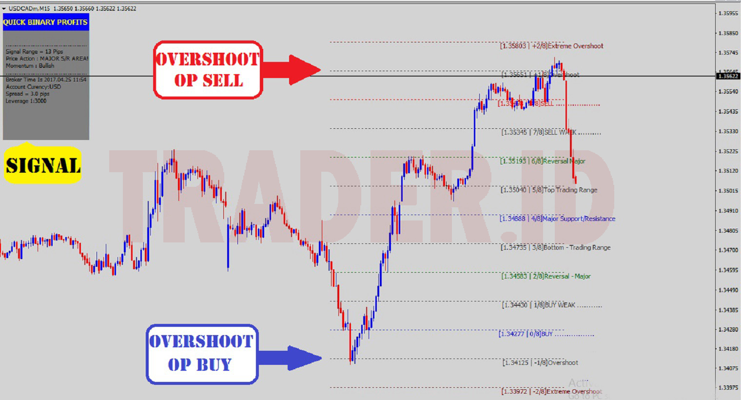 indicator sell and buy mt4