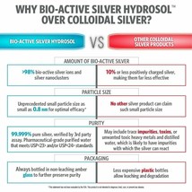 Sovereign Silver Bio-Active Silver Hydrosol- 2oz - Dropper - $14.46