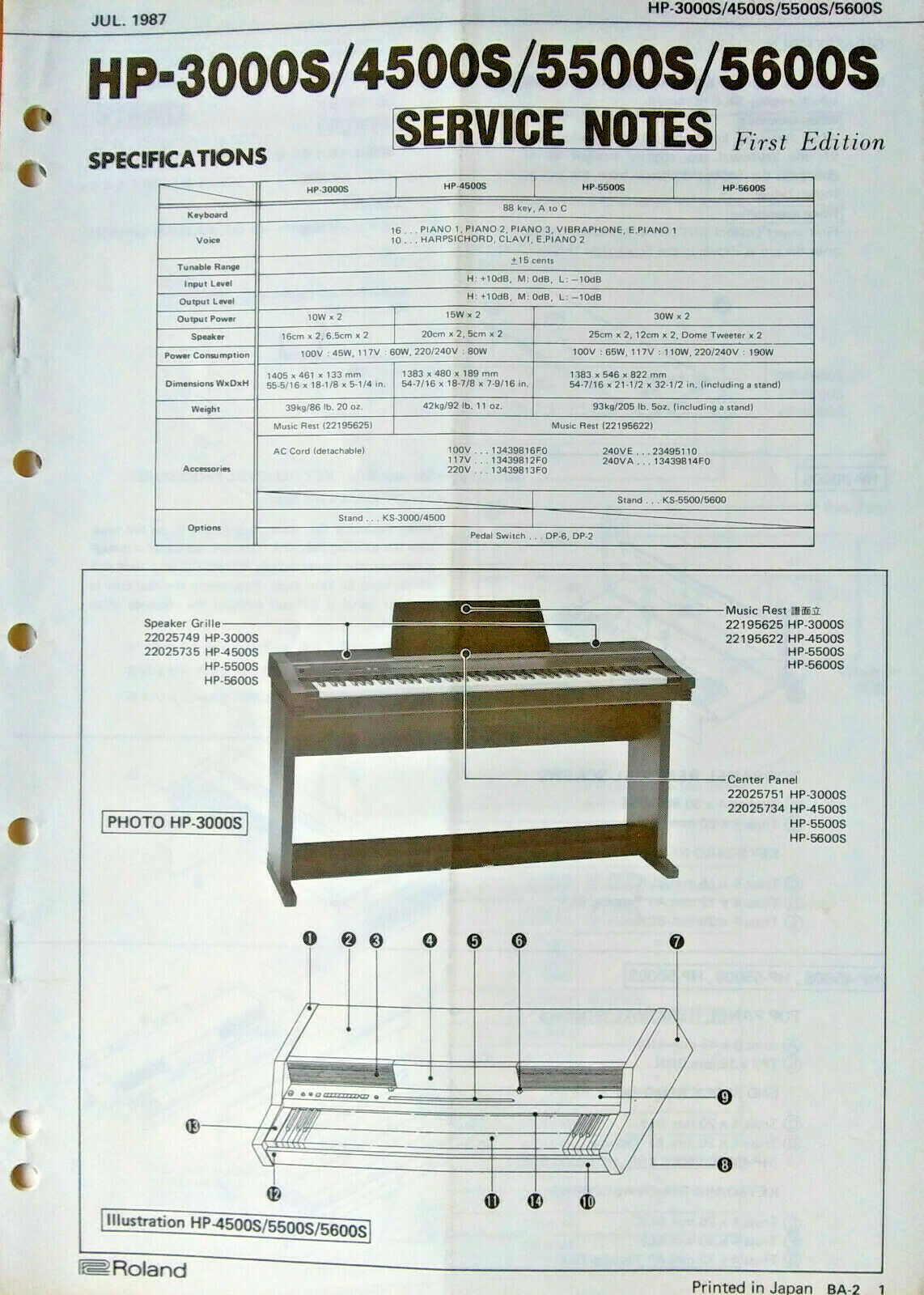 Roland HP3000S 4000S 5500S 5600S Digital Piano Original Service