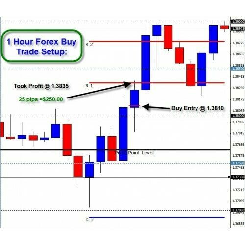 Forex opening hours gmt