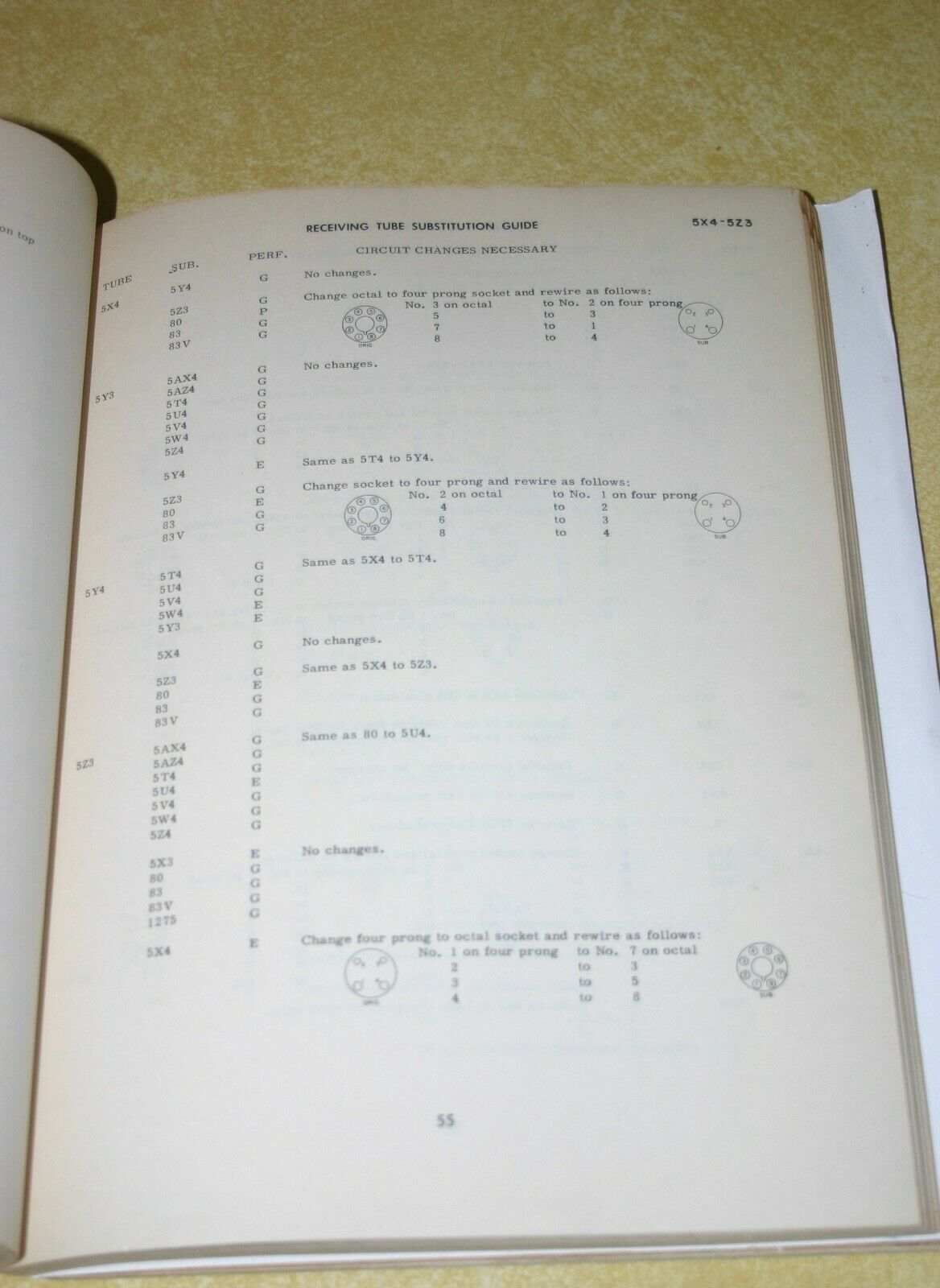 1950 1951 RECEIVING VACUUM TUBE SUBSTITUTION GUIDE BOOK MIDDLETON RIDER ...