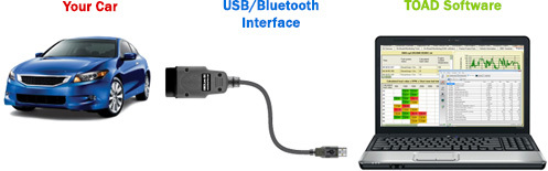 Obd2 Interface Software For Laptop