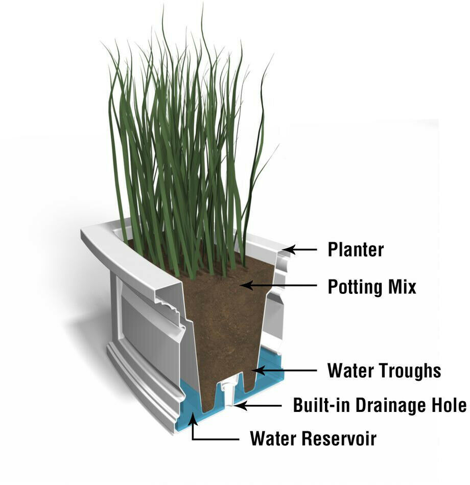 Mayne Window Box 4 ft. Weather Resistant Drainage Holes Outdoor Plastic