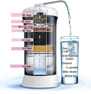 Hexagon 8-Stage Water Purifier Filter - Water Filters