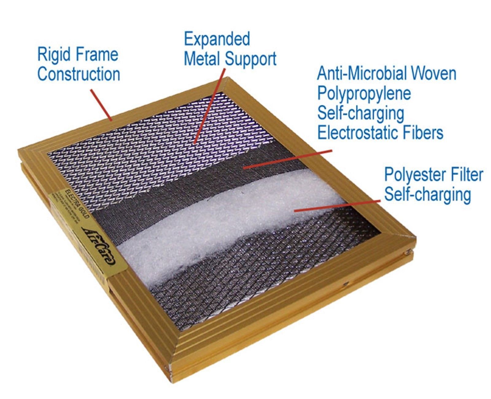 Air Care 10x20x1 GOLD Electrostatic Furnace A/C Filter, Washable