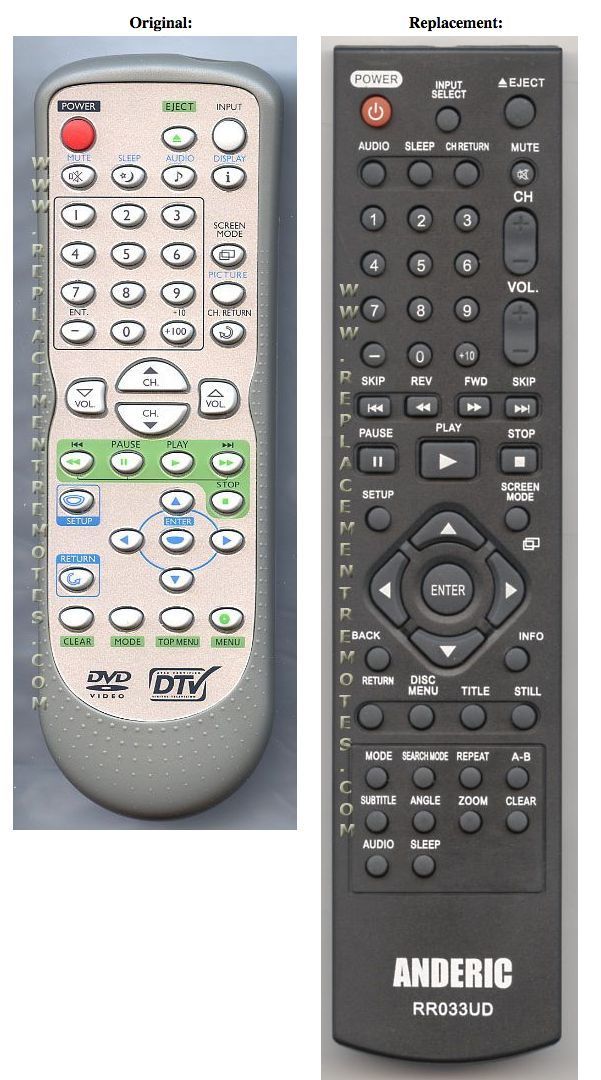 Original DTV Sylvania/Emerson NF602UD Replacement TV Remote Control by