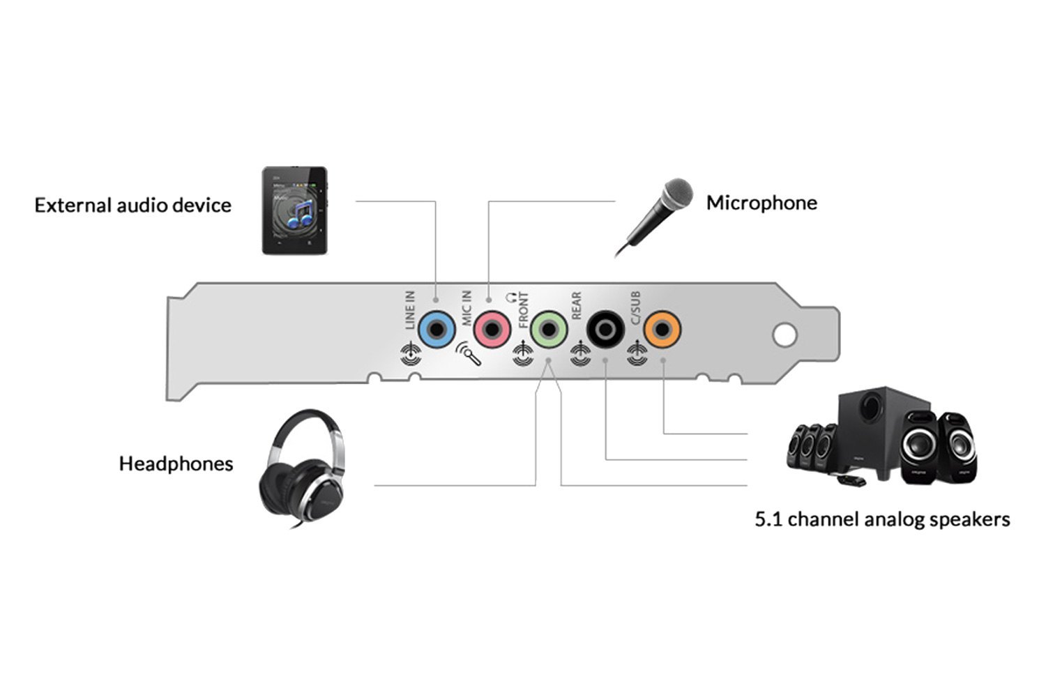 Creative Sound Blaster Audigy FX SB1570 - Sound Cards (Internal)