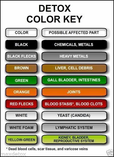Aqua Detox Color Chart
