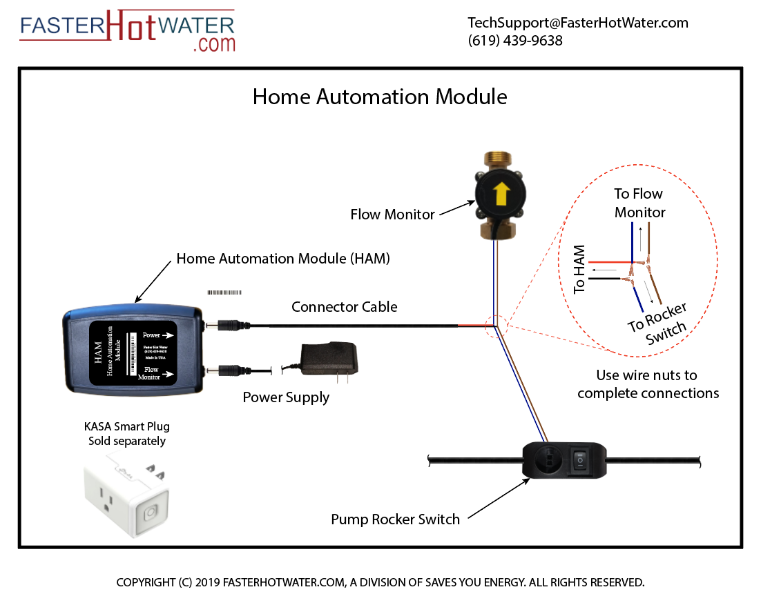 Home Automation Module Consumer Electronics