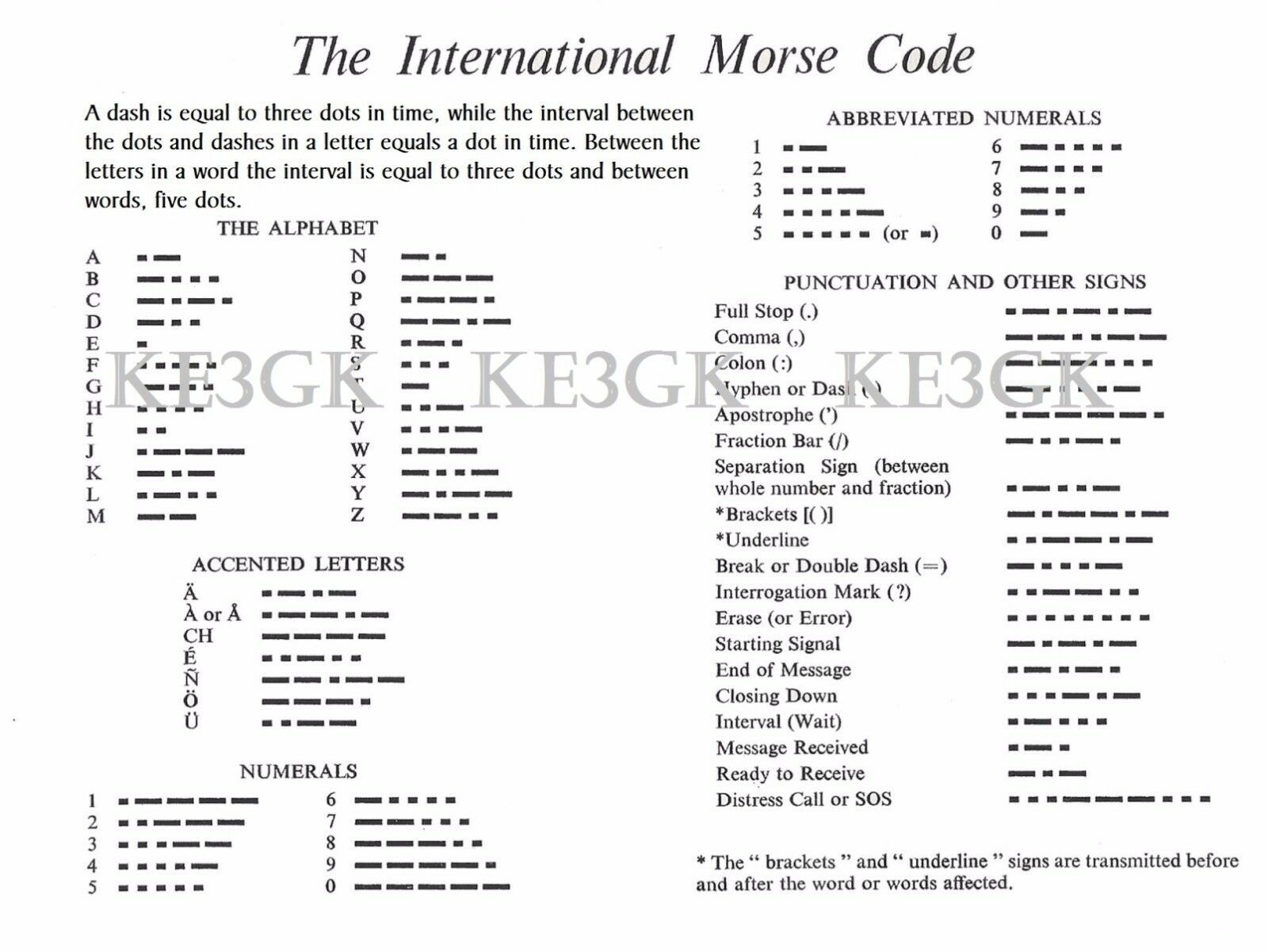 International Morse Code *  Large 13 x 19  High Quality Print * Ham Radio * CW