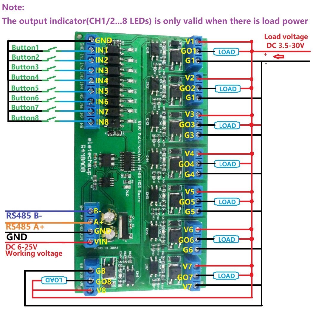 Dc 12v 24v 8 Isolated Io Din35 C45 Rail Box Uart Rs485 Mosfet Module 