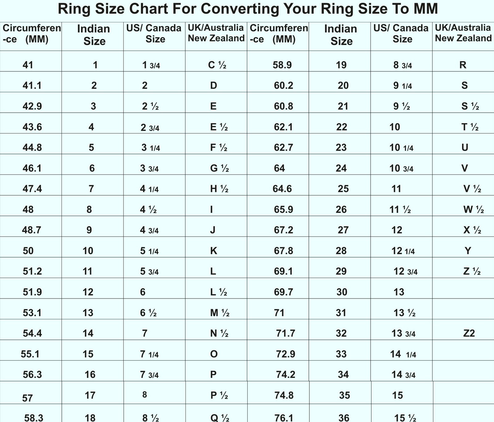 Split Ring Size Chart