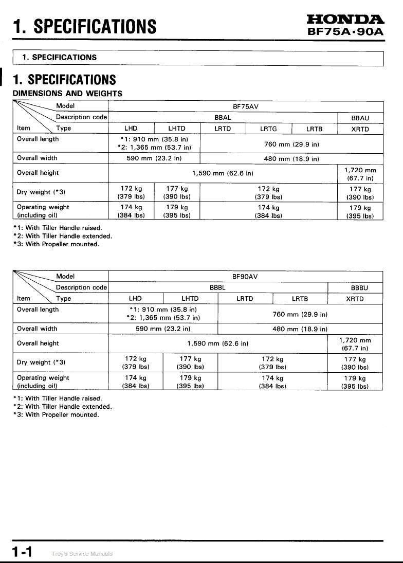 Honda Outboard BF75A-BF90A & BF75AV-BF90AV Repair Service And Shop ...