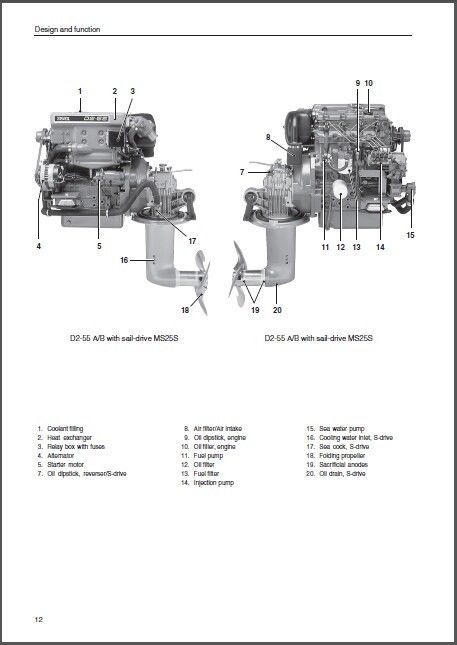 Volvo Penta D2-55, D2-75 Marine Engines Service Manual on a CD - Boats ...