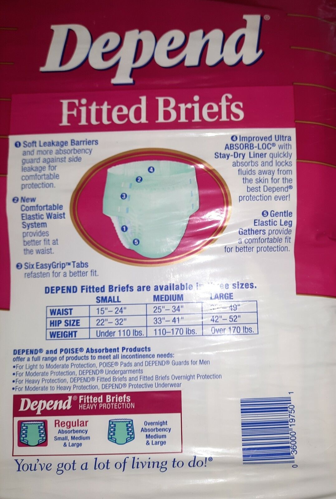 Vintage Depend Fitted Briefs 1 pack 22 Medium 6 tape 1996 Adult Diapers