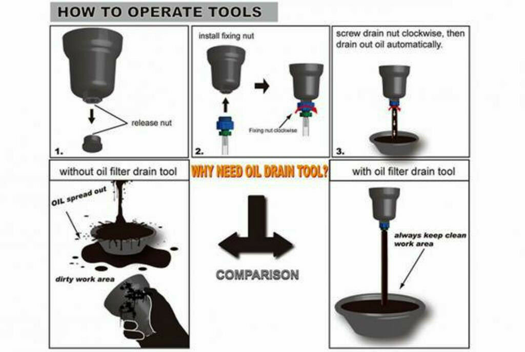 VW AUDI OIL FILTER DRAIN TOOL FOR CANISTER STYLE OIL FILTER HOUSING