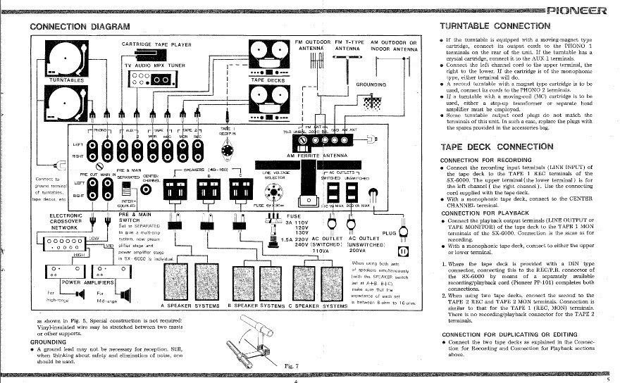 PIONEER SX-6000 OWNERS & SERVICE MANUAL, SCHEMATICS +MORE - INSTANT