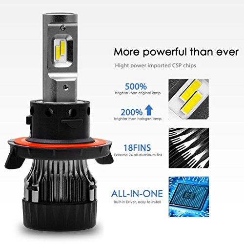 BEAMTECH H13 LED Headlight Bulbs,6500K 10000 Lumens Extremely Super