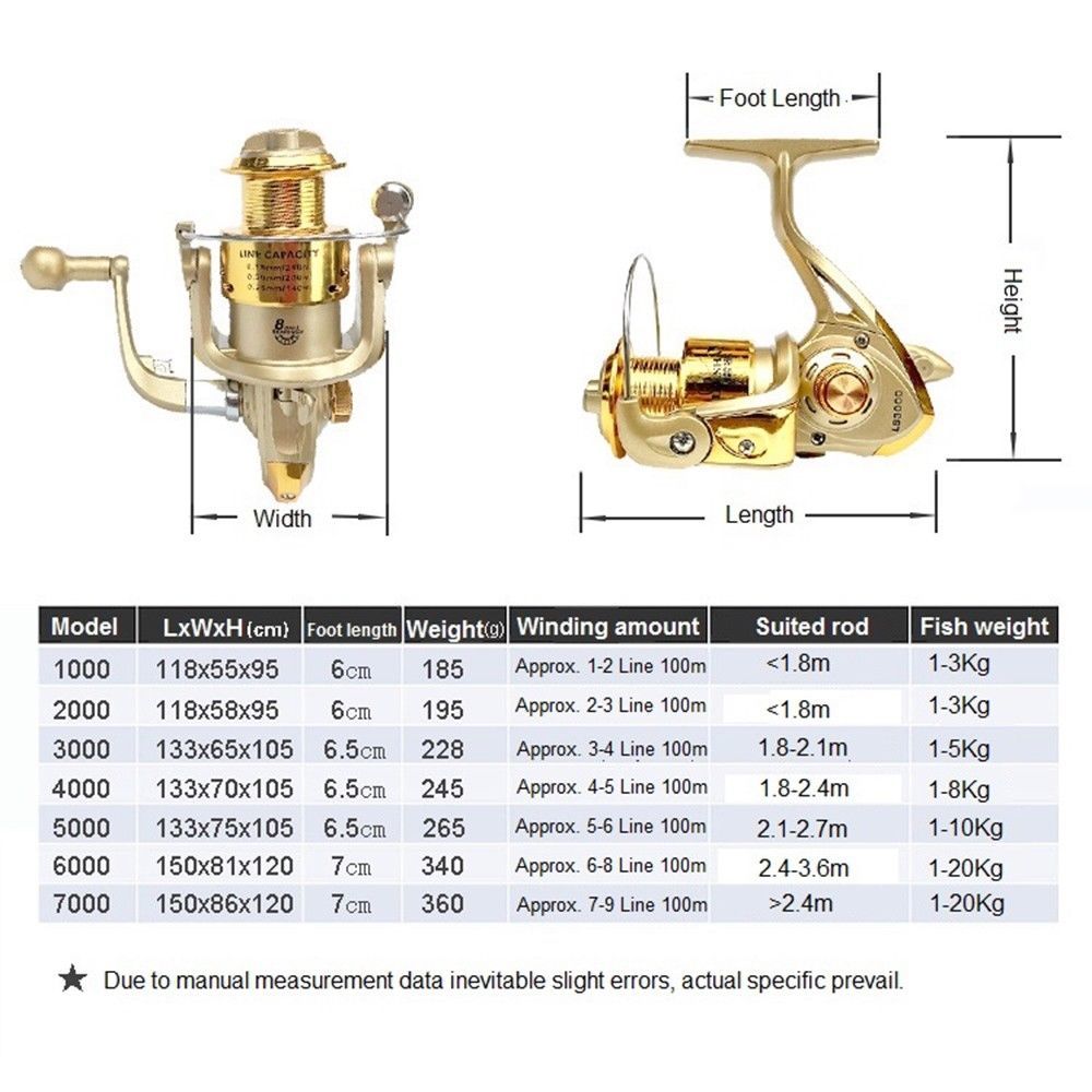 Spinning Wheel Fishing Pulley 17000 Fishing Rod Pulley 1000 Other
