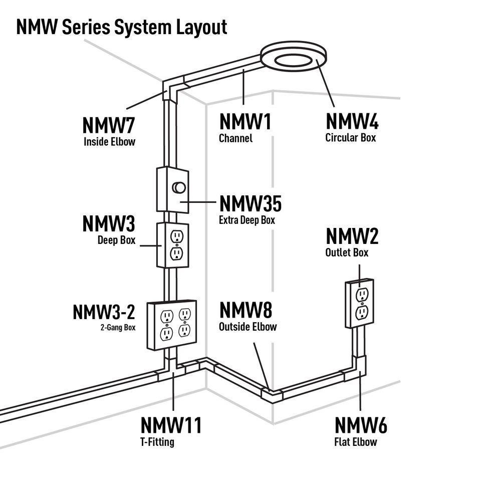 Legrand Wiremold NMW2D Raceway Outlet Box Electrical Boxes & Enclosures