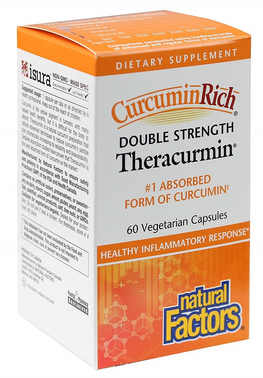 Natural Factors CurcuminRich Double Strength Theracurmin 60 capsules