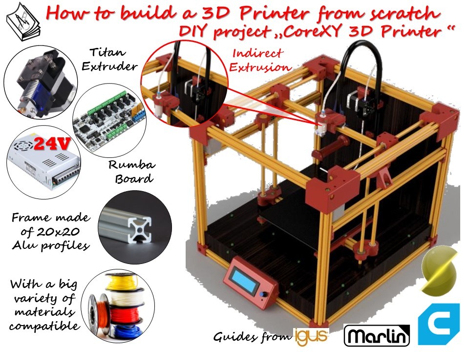How to build a 3D Printer from scratch „CoreXY 3D Printer “ Indirect