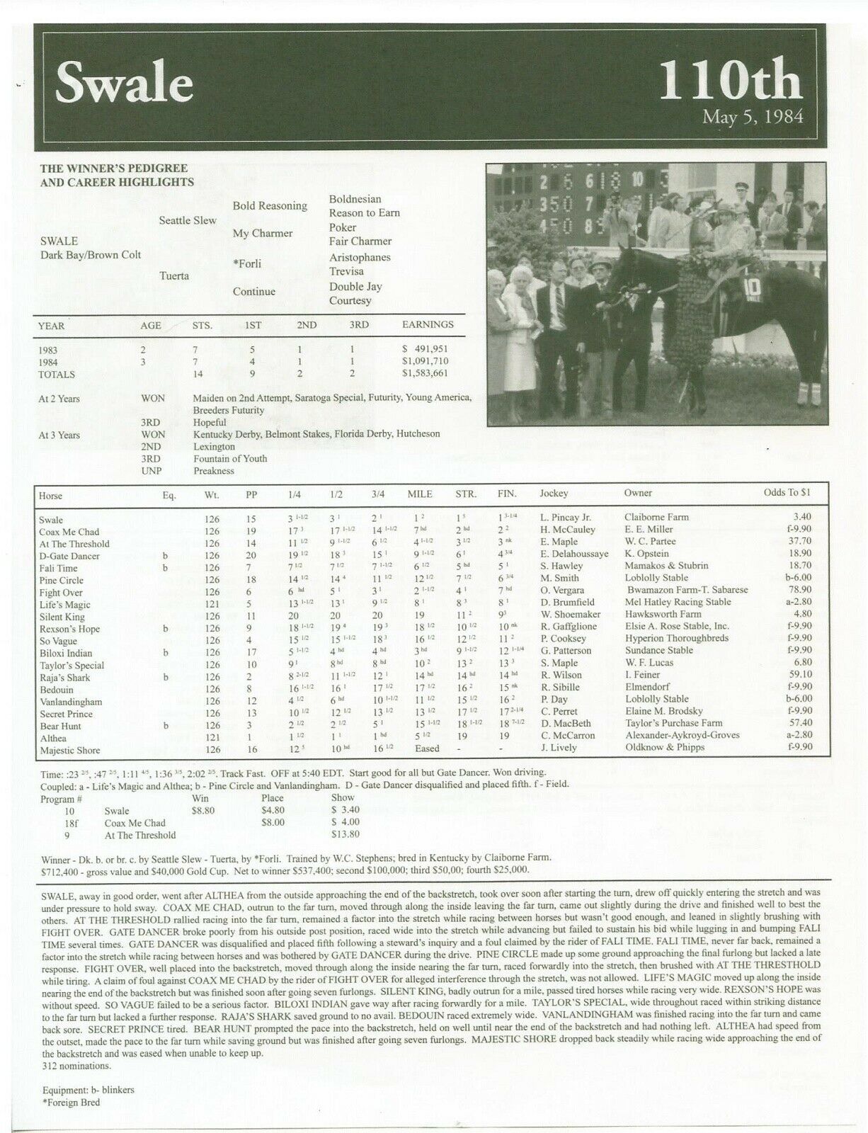 1984 SWALE Kentucky Derby Race Chart, Pedigree & Career Highlights