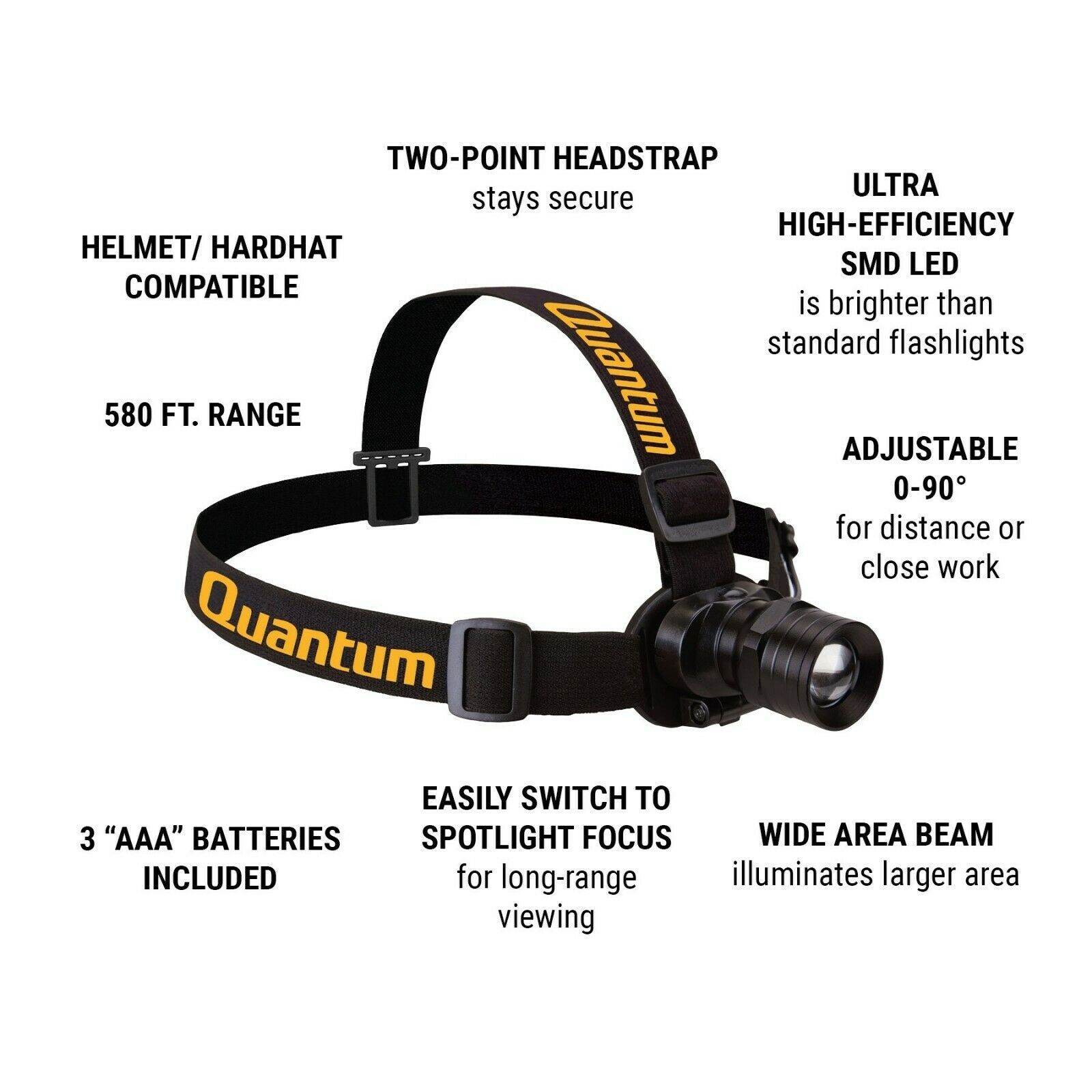 Quantum Headlamp, 310 Lumen, 580ft Range, 4.5hr Run Time Headlamps
