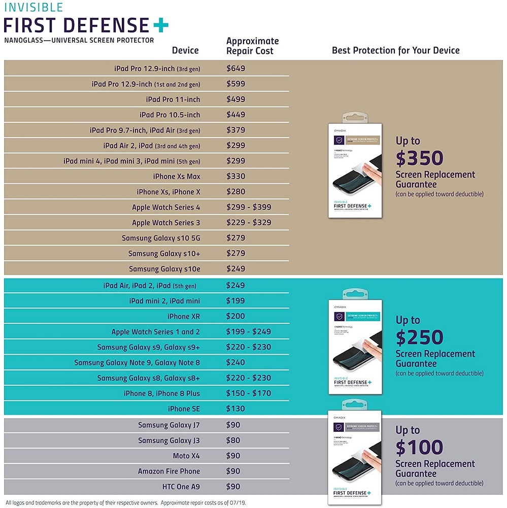 QMADIX Invisible Nano Liquid Screen Protector 150 Replacement