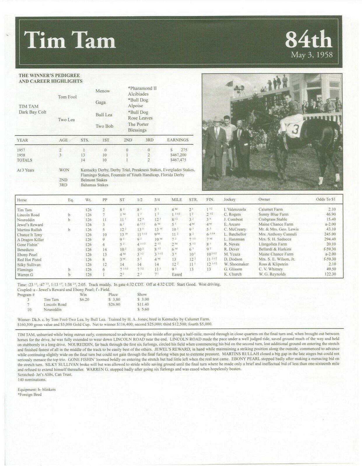 1958 TIM TAM Kentucky Derby Race Chart, Pedigree & Career