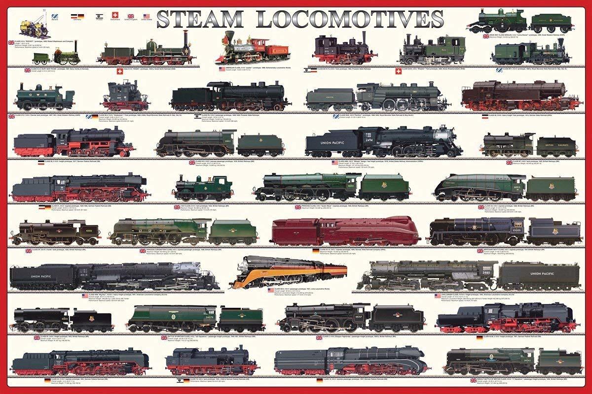 EuroGraphics Laminated Steam Trains Educational History