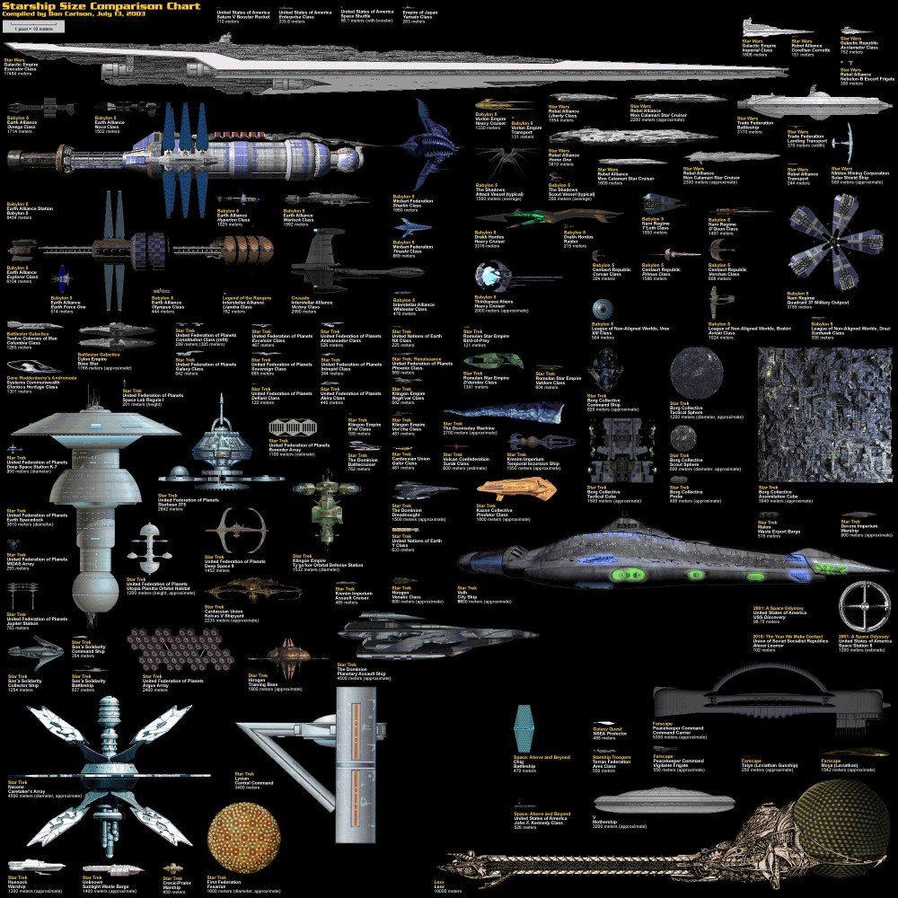 Starship Comparison Chart Poster